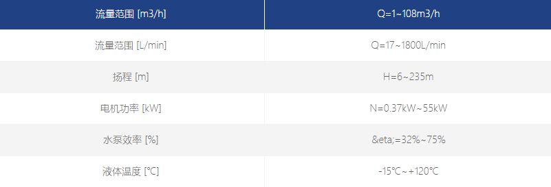 機床多級離心泵性能范圍 機床多級離心泵性能范圍