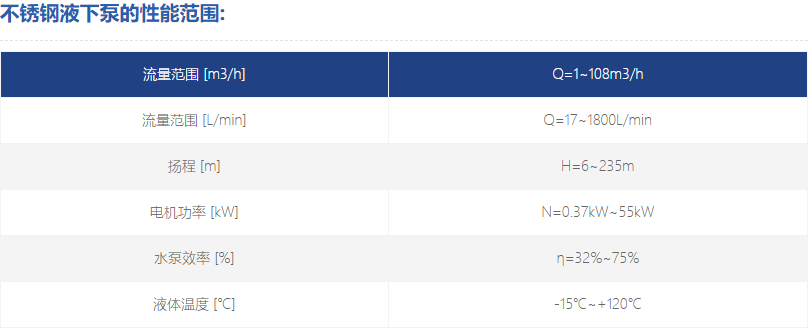 不銹鋼液下泵性能范圍 不銹鋼液下泵性能范圍